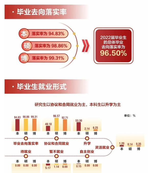 西安电子科技大学就业率及就业前景怎么样
