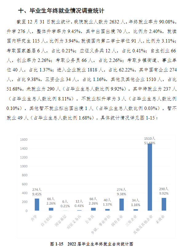 浙江财经大学东方学院就业率及就业前景怎么样