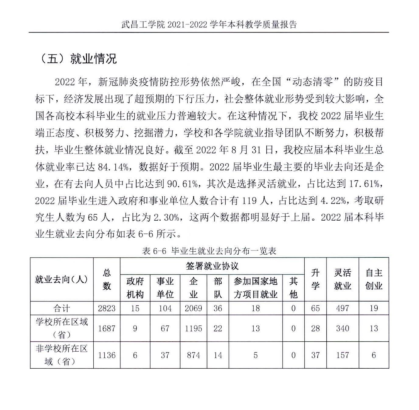 武昌工学院就业率及就业前景怎么样