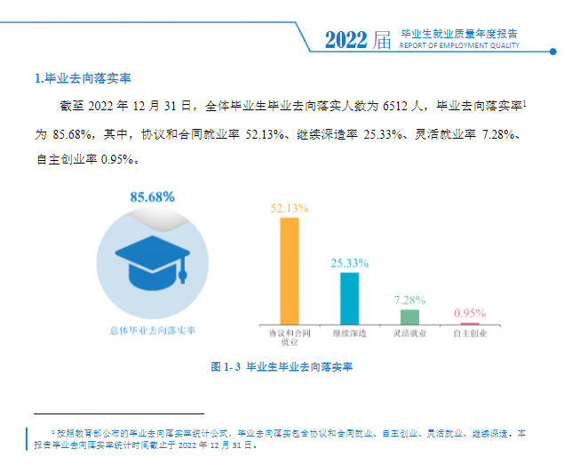 西安翻译学院就业率及就业前景怎么样