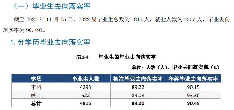 天津城建大学就业率及就业前景怎么样