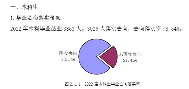 西安外国语大学就业率及就业前景怎么样