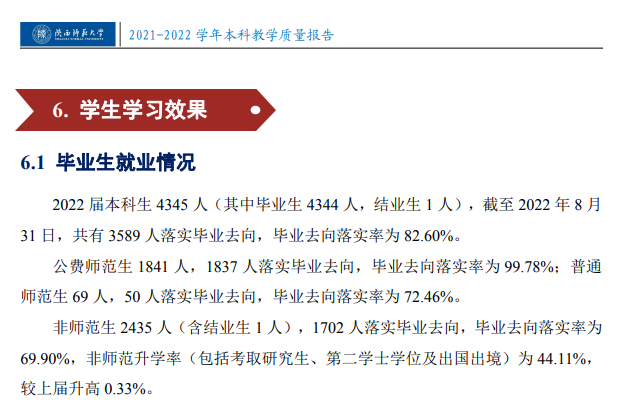 陕西师范大学就业率及就业前景怎么样