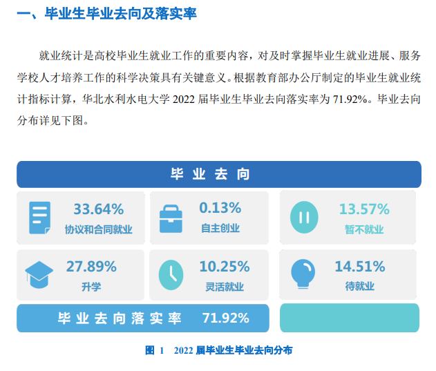 华北水利水电大学就业率及就业前景怎么样