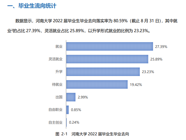 河南大学就业率及就业前景怎么样