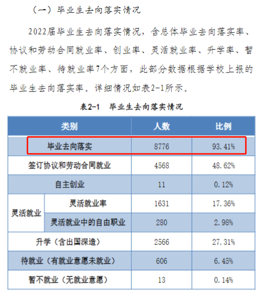 河南师范大学就业率及就业前景怎么样