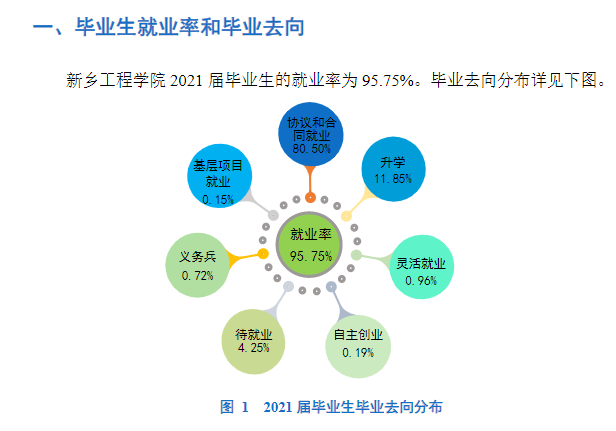 新乡工程学院就业率及就业前景怎么样