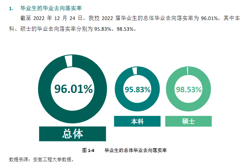 安徽工程大学就业率及就业前景怎么样