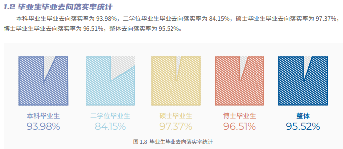 北京交通大学就业率及就业前景怎么样