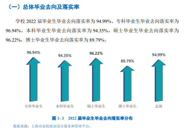 上海体育大学就业率及就业前景怎么样