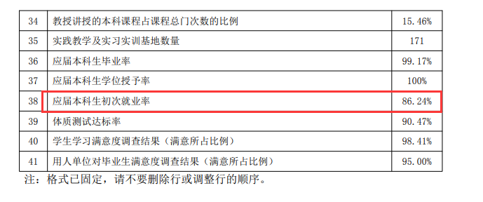 营口理工学院就业率及就业前景怎么样