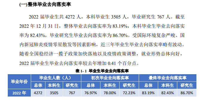 四川外国语大学就业率及就业前景怎么样