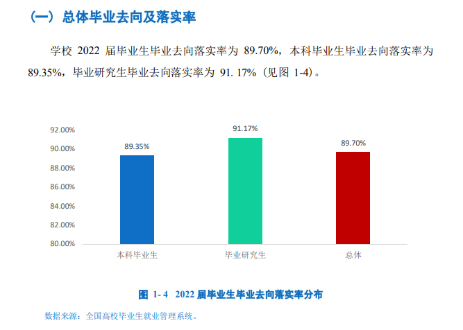 海南大学就业率及就业前景怎么样