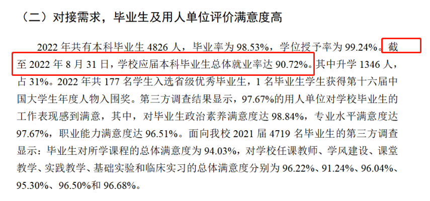 成都中医药大学就业率及就业前景怎么样