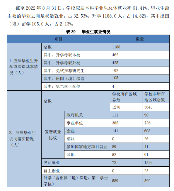 哈尔滨师范大学就业率及就业前景怎么样