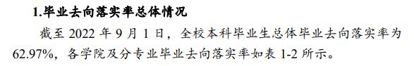 哈尔滨商业大学就业率及就业前景怎么样