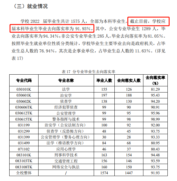 河南警察学院就业率及就业前景怎么样