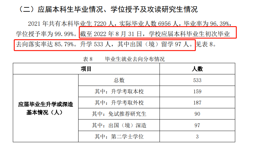 云南财经大学就业率及就业前景怎么样
