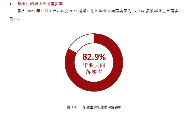 云南财经大学就业率及就业前景怎么样