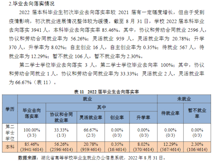湖北第二师范学院就业率及就业前景怎么样