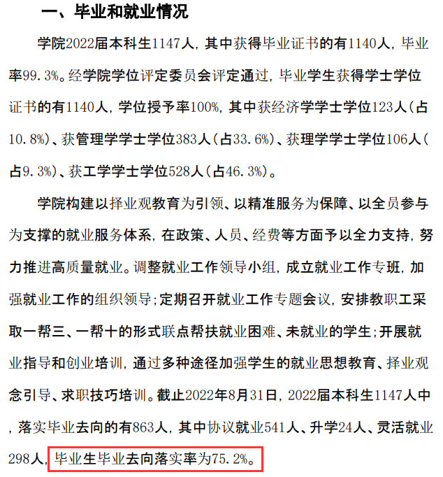 青海大学昆仑学院就业率及就业前景怎么样