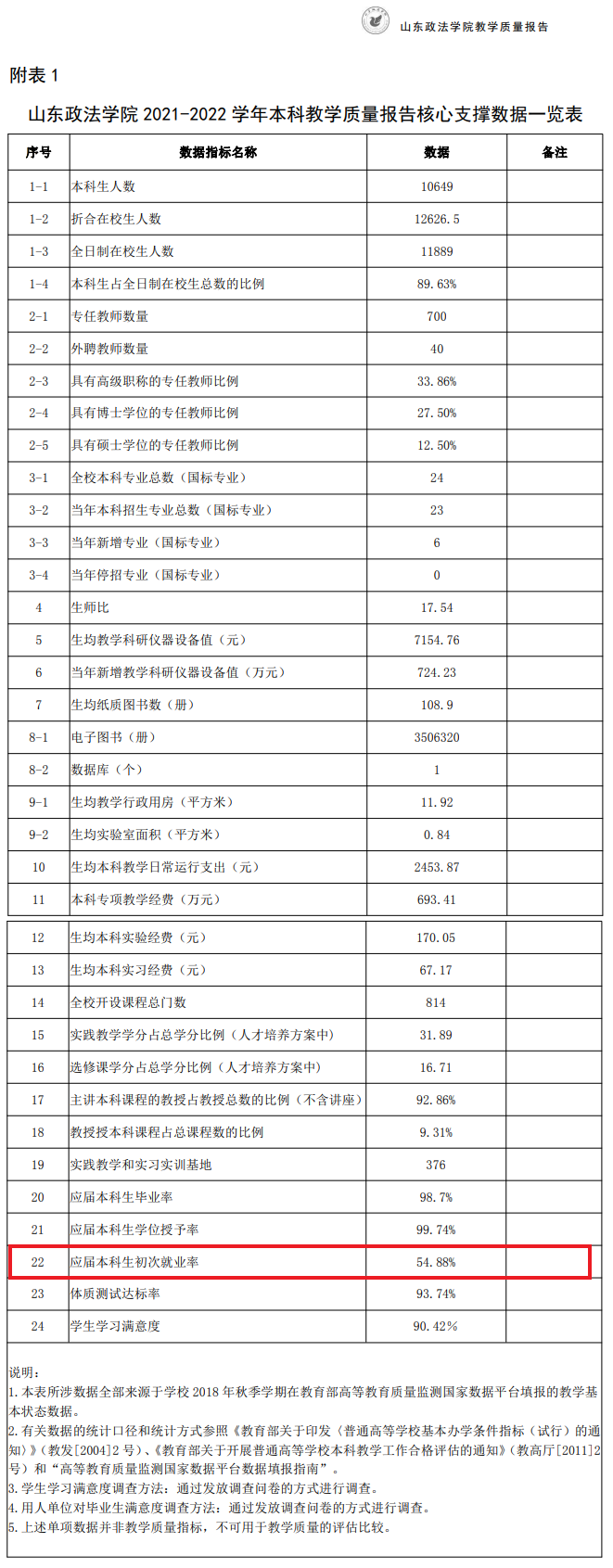 山东政法学院就业率及就业前景怎么样