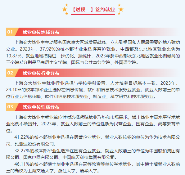 上海交通大学就业率及就业前景怎么样