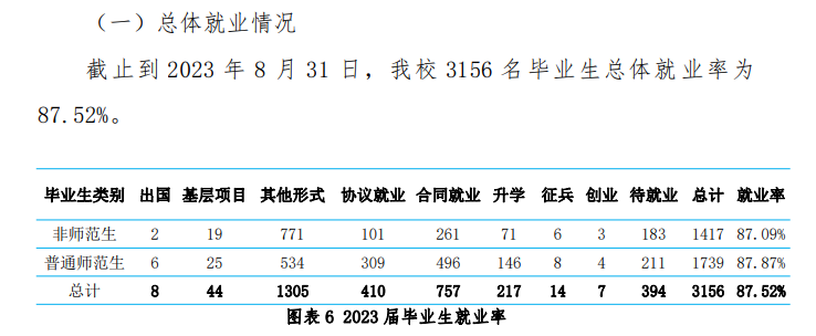河北师范大学汇华学院就业率及就业前景怎么样