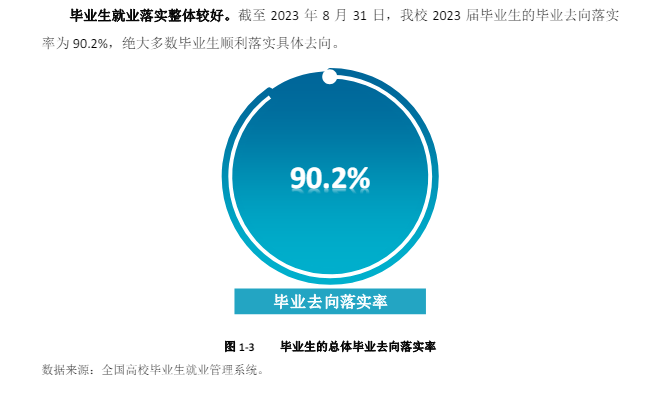 哈尔滨学院就业率及就业前景怎么样
