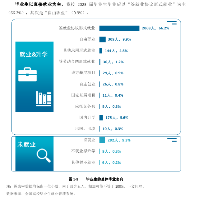哈尔滨学院就业率及就业前景怎么样