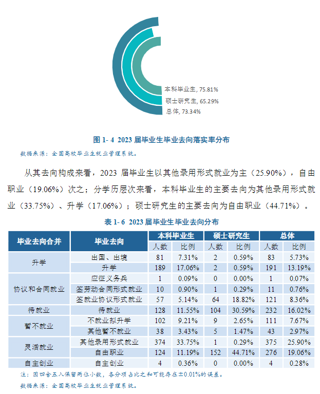 西安音乐学院就业率及就业前景怎么样