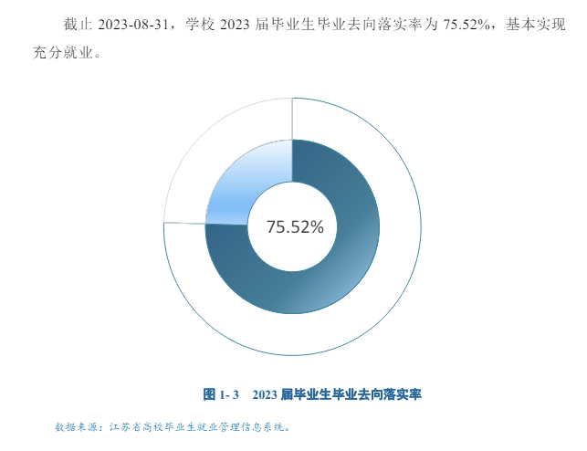 南京体育学院就业率及就业前景怎么样