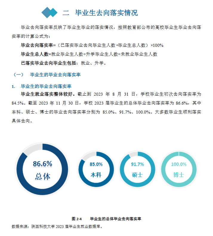 陕西科技大学就业率及就业前景怎么样