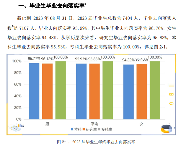 安徽工业大学就业率及就业前景怎么样