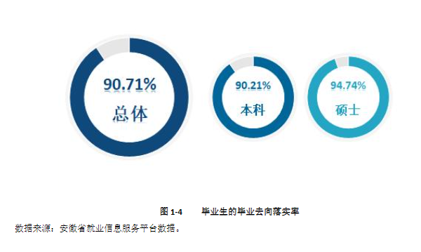 皖南医学院就业率及就业前景怎么样