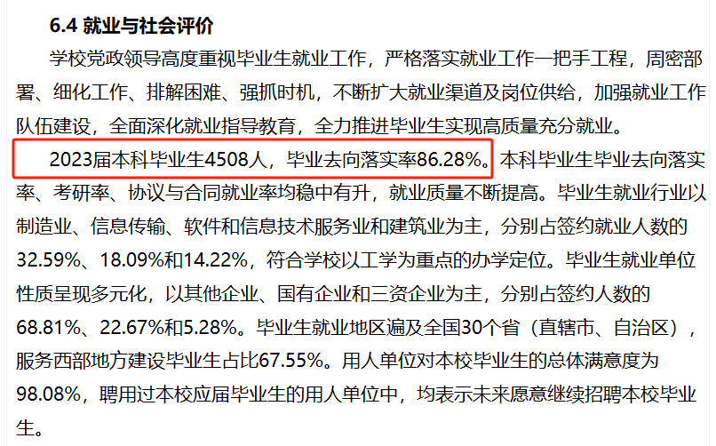 西安工业大学就业率及就业前景怎么样