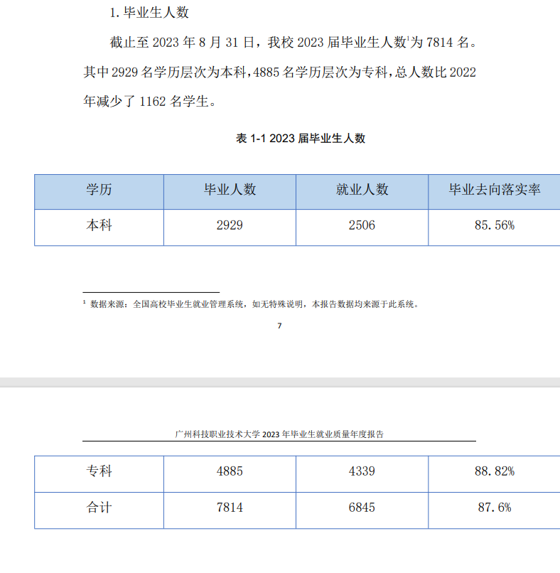 广州科技职业技术大学就业率及就业前景怎么样
