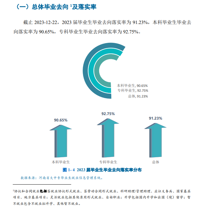 郑州工程技术学院就业率及就业前景怎么样