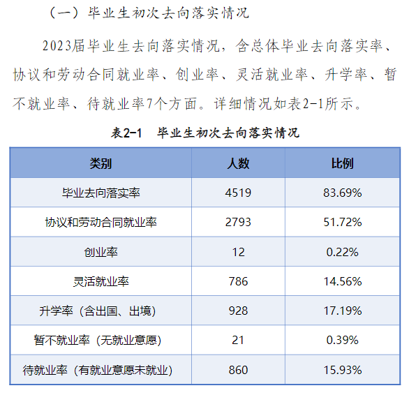 南阳理工学院就业率及就业前景怎么样