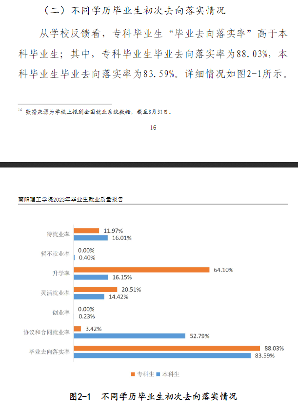 南阳理工学院就业率及就业前景怎么样