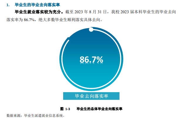 桂林电子科技大学就业率及就业前景怎么样