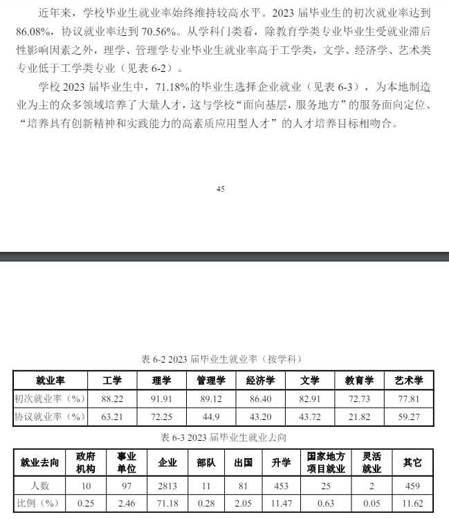 常州工学院就业率及就业前景怎么样