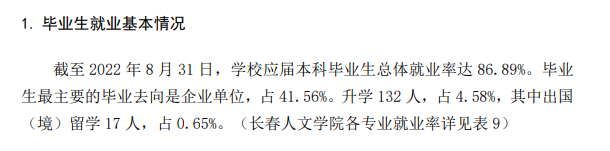 长春人文学院就业率及就业前景怎么样