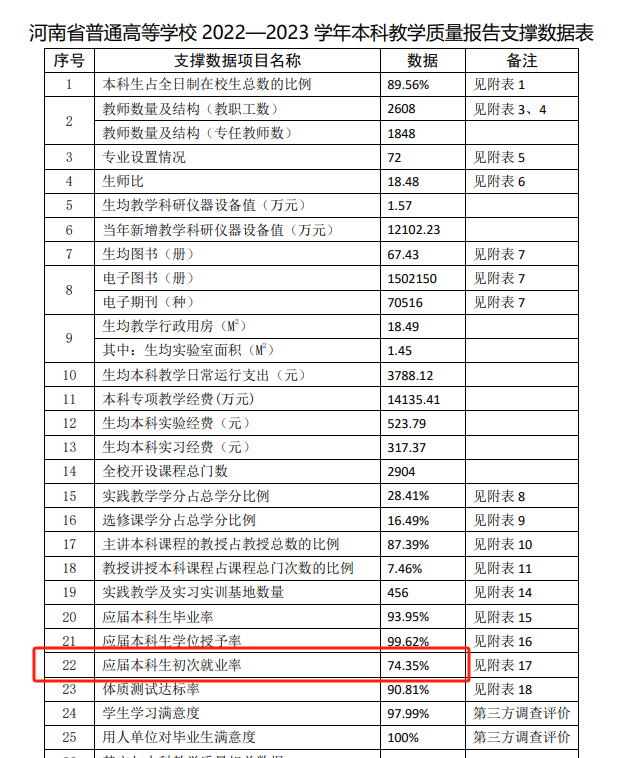 华北水利水电大学就业率及就业前景怎么样