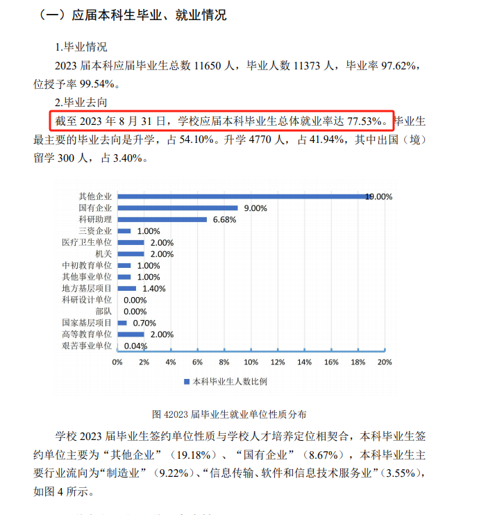 郑州大学就业率及就业前景怎么样