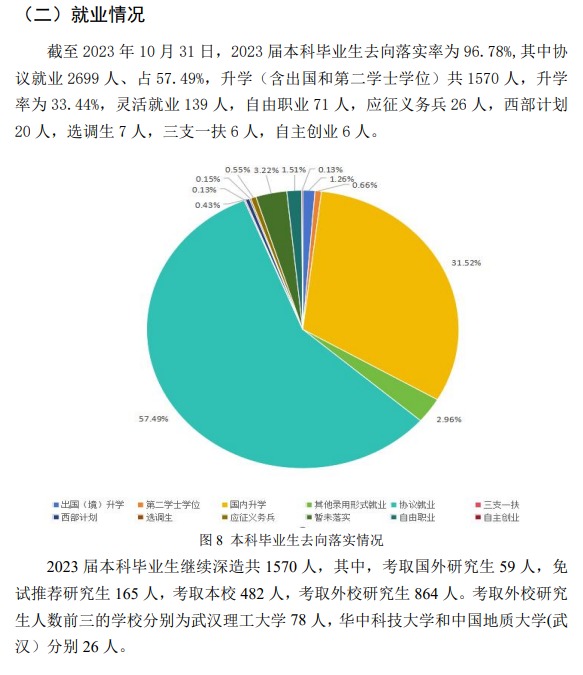 武汉工程大学就业率及就业前景怎么样