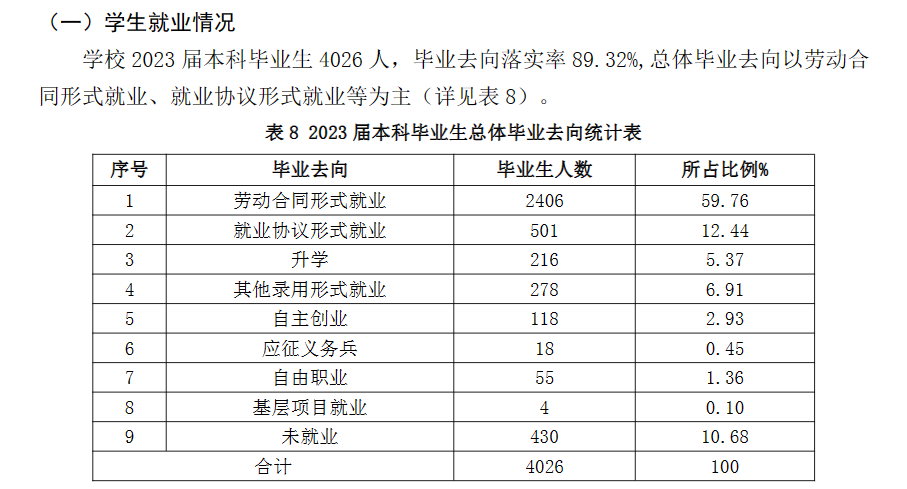 山东华宇工学院就业率及就业前景怎么样