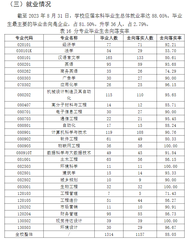 湖北工程学院新技术学院就业率及就业前景怎么样