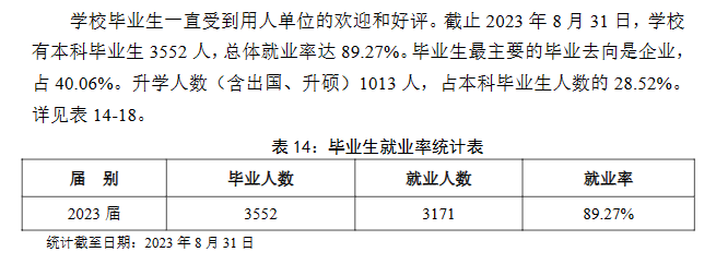 湖北中医药大学就业率及就业前景怎么样