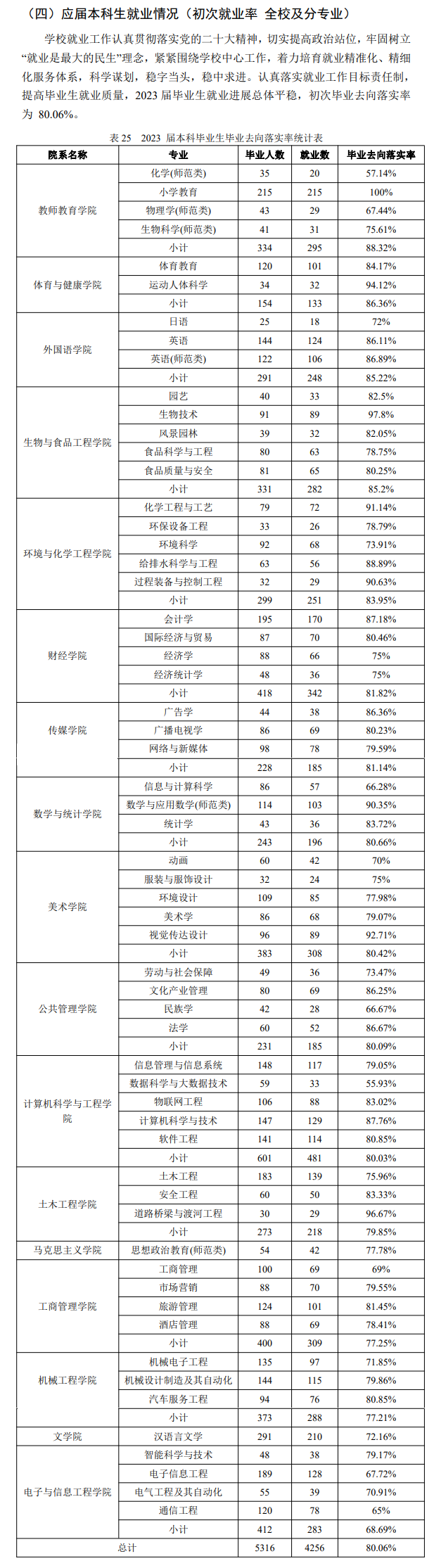 重庆三峡学院就业率及就业前景怎么样